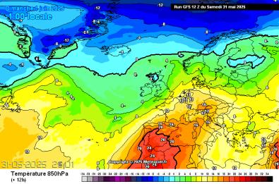 Temperature Forecast