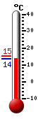 ����: 13.7, ���: 15.1, ����: 13.6