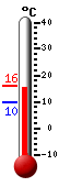 ����: 15.3, ���: 15.8, ����: 9.9