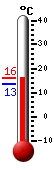 ����: 15.8, ���: 15.9, ����: 13.4