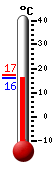 ����: 16.2, ���: 17.2, ����: 16.2