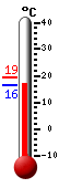 ����: 17.1, ���: 19.2, ����: 16.3