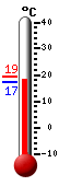 ����: 17.6, ���: 19.3, ����: 17.1