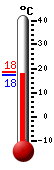 ����: 18.0, ���: 18.4, ����: 17.5