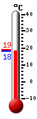 ����: 18.6, ���: 19.1, ����: 18.6