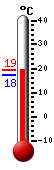 ����: 19.1, ���: 19.1, ����: 17.5