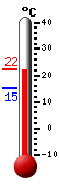 ����: 19.4, ���: 20.0, ����: 15.4