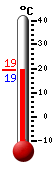 ����: 19.6, ���: 23.2, ����: 18.9