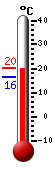 ����: 19.9, ���: 20.1, ����: 16.3
