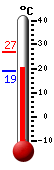 ����: 20.2, ���: 26.9, ����: 19.1