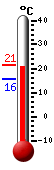 ����: 20.4, ���: 21.3, ����: 15.5
