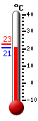 ����: 20.6, ���: 22.6, ����: 20.5