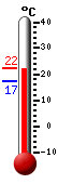 ����: 20.9, ���: 22.1, ����: 17.3