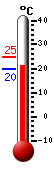 ����: 21.2, ���: 24.8, ����: 19.6