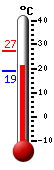 ����: 21.4, ���: 27.4, ����: 18.9