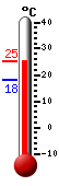: 21.8, : 21.8, : 21.7