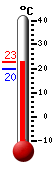 ����: 22.5, ���: 22.8, ����: 19.7