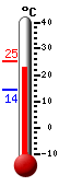 ����: 23.4, ���: 23.4, ����: 14.2