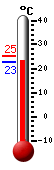 ����: 23.9, ���: 25.3, ����: 23.7