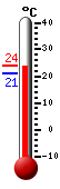 ����: 24.0, ���: 24.0, ����: 21.2