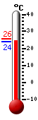 ����: 24.1, ���: 25.6, ����: 24.1