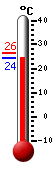 ����: 24.6, ���: 26.4, ����: 24.6
