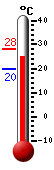 ����: 24.7, ���: 28.3, ����: 19.8