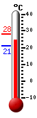 ����: 24.8, ���: 28.1, ����: 21.1