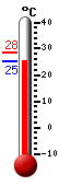 ����: 25.3, ���: 28.4, ����: 25.3