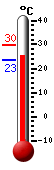����: 25.4, ���: 29.7, ����: 23.4
