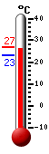 ����: 25.8, ���: 26.8, ����: 23.3