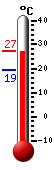 ����: 26.2, ���: 26.3, ����: 19.3