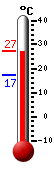 ����: 26.3, ���: 26.4, ����: 17.2