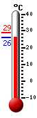 ����: 26.6, ���: 28.9, ����: 26.5