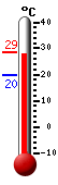 ����: 26.7, ���: 28.6, ����: 19.8