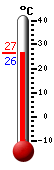 ����: 26.8, ���: 34.3, ����: 24.3