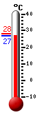 ����: 27.3, ���: 28.2, ����: 27.3