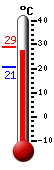 ����: 27.4, ���: 28.8, ����: 20.6