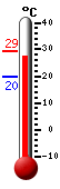 ����: 28.3, ���: 29.2, ����: 19.6