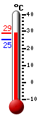 ����: 28.7, ���: 28.7, ����: 25.1