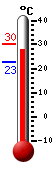 ����: 28.9, ���: 30.4, ����: 22.8