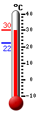����: 29.2, ���: 30.3, ����: 22.3