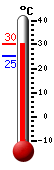 ����: 29.4, ���: 29.7, ����: 25.2
