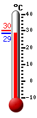 ����: 30.3, ���: 32.8, ����: 25.8