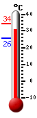 ����: 30.6, ���: 34.4, ����: 25.6
