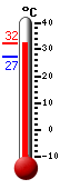 ����: 31.1, ���: 31.8, ����: 27.4