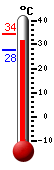 ����: 32.2, ���: 34.2, ����: 27.8