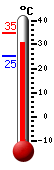 ����: 32.7, ���: 34.7, ����: 25.3