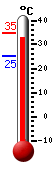 ����: 33.0, ���: 34.8, ����: 25.3