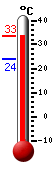 ����: 33.1, ���: 33.1, ����: 24.1